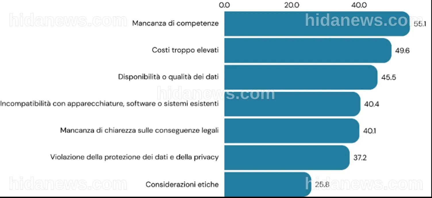 BlueIT: un progetto di impresa che semplifica l'AI - Digitalic