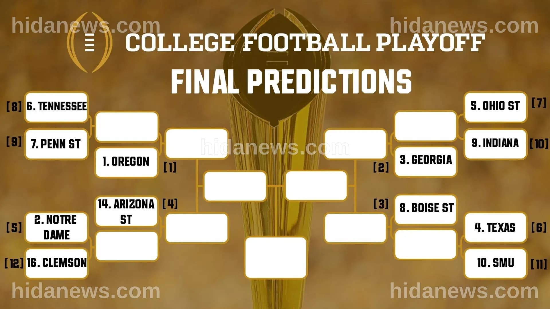 Predicting the final College Football Playoff bracket, rankings | NCAA.com
