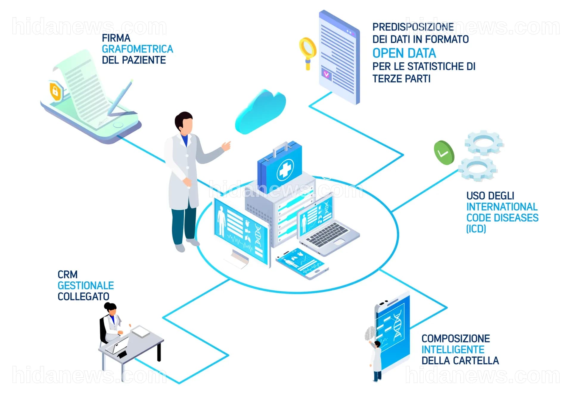 smart clinical report