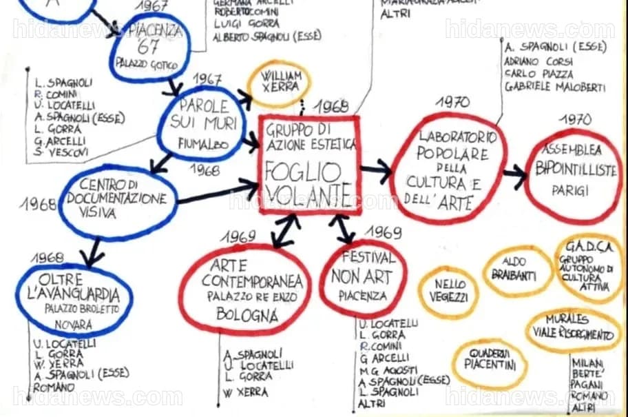 L' ARTE DI RIBELLARSI CON L' ARTE ⋆ Piacenza Diario
