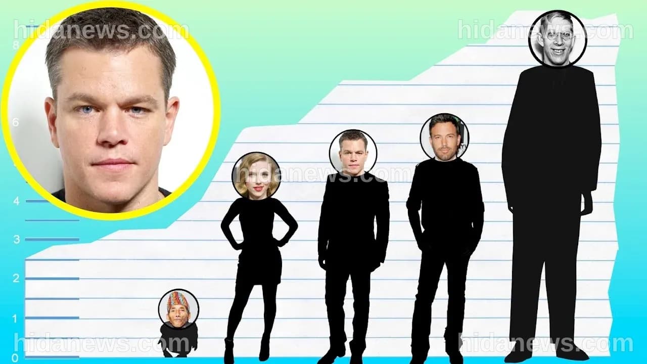 La Vita e l'Altezza di Matt Damon: Un Viaggio Attraverso la Sua Carriera e Successi
