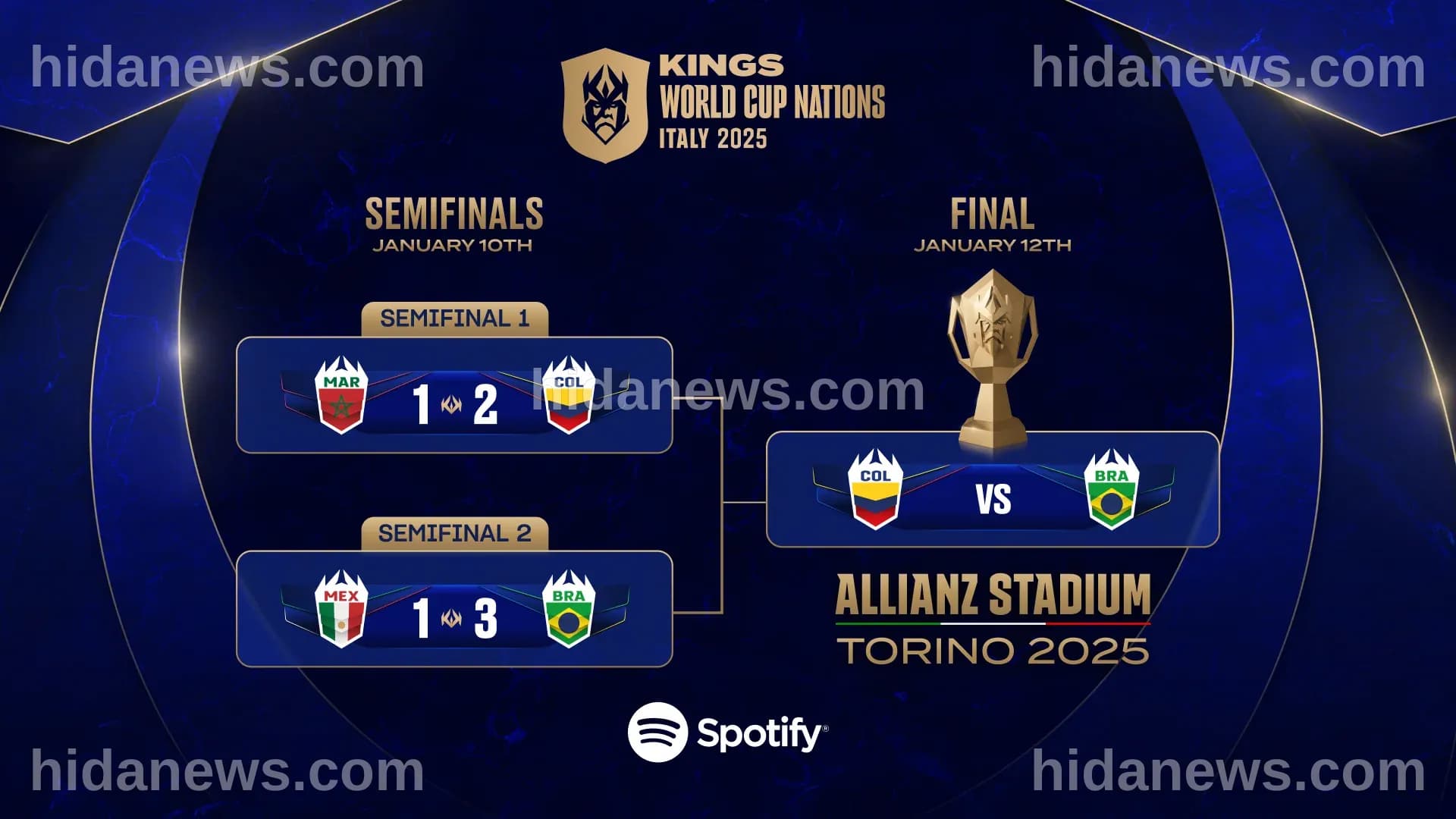 Brazil and Colombia to face off in the Kings World Cup Nations 2025 ...