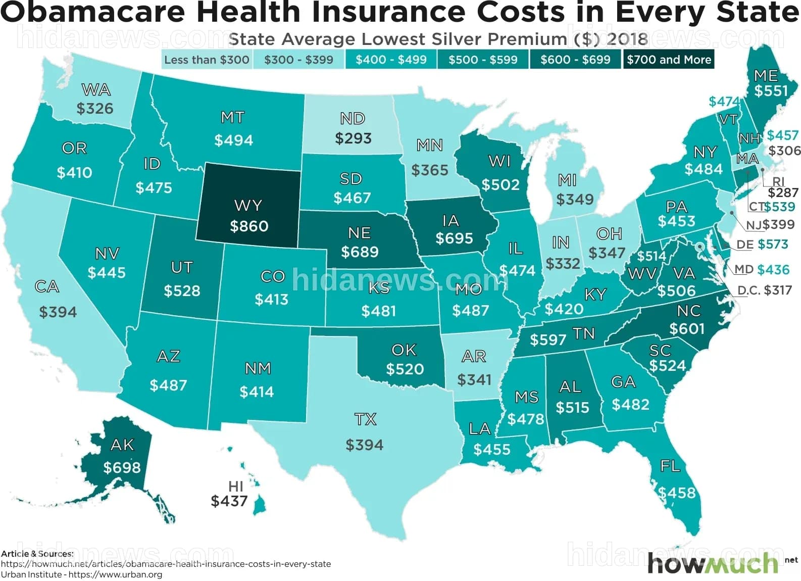 Opm 2026 Healthcare Premiums Will Increase