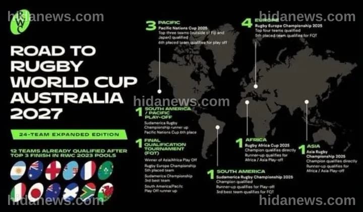 Rugby World Cup 2027 Qualifying Pathway Shakeup - Americas Rugby News